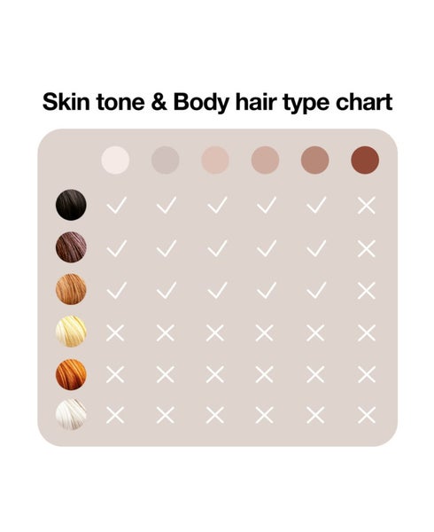 Braun Silk-Expert Pro 5 Ipl Hair Removal Device 2.0 Carousel 8