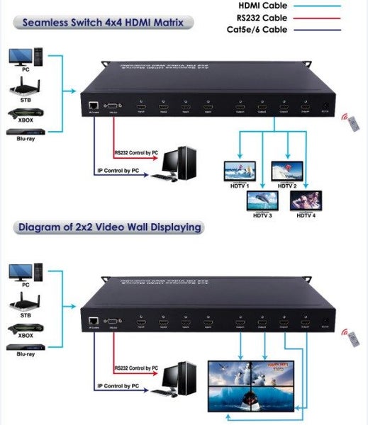 PRO2 HDMIMX4422 4x4 4-in 4-out Hdmi Matrix 2x2 Video Wall Rs232 Ip Carousel 2