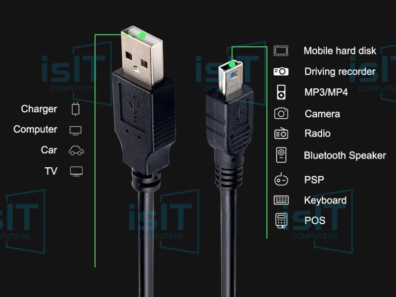 Mini USB 2.0 Cable 5Pin Fast Data Charger for MP3 MP4 Car DVR GPS Digital Camera Carousel 2