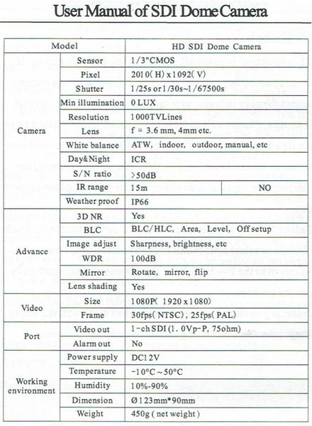 CCTV Camera Carousel 2