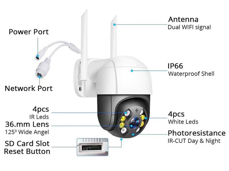 Security Camera Carousel 2