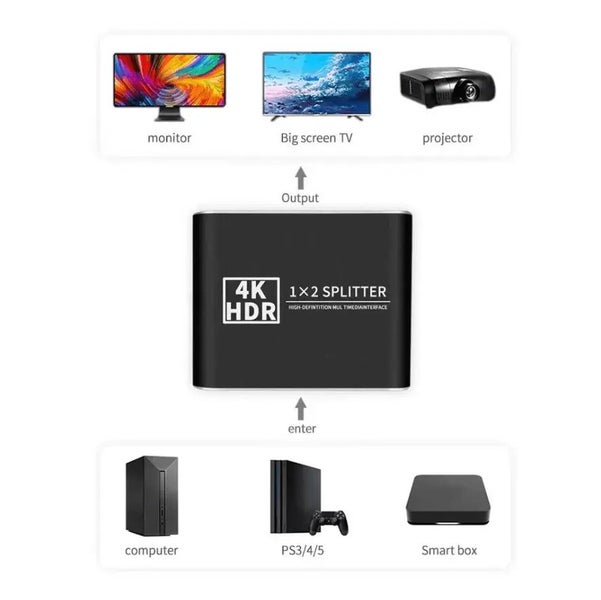 HDMI Splitter 1 IN 2 OUT Snap Deal Carousel 1
