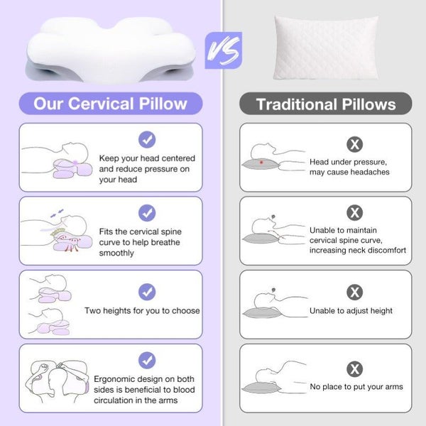Cervical Neck Pillow (OVER STOCKED) Carousel 2
