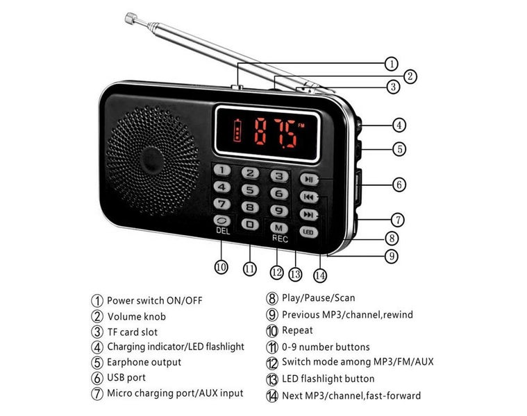 Digital Radio Carousel 6