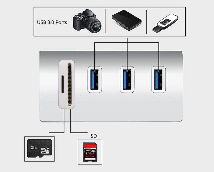 5Gbps Hi-Speed USB 3.0 / 3-Port Aluminium Hub with SD/TF Card Reader Combo Carousel 2