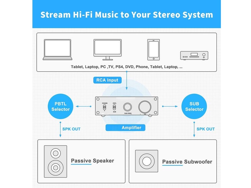 Stereo Amplifier 100W NZ Clearance Carousel 7