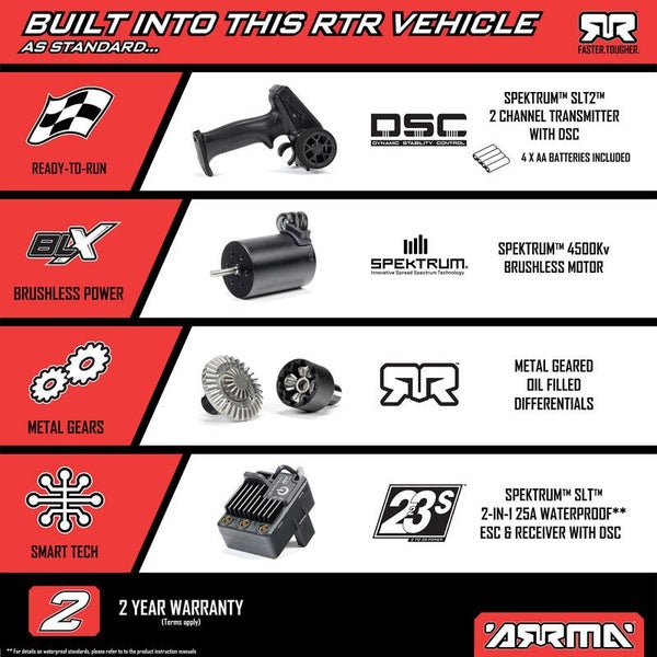 TYPHON GROM 223S BLX Brushless 4X4 Small Scale Buggy RTR with Battery & Charger, Carousel 2