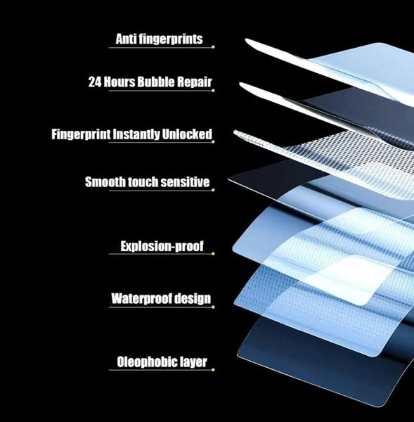 Samsung Galaxy Z Fold 4 5G Screen Protector Hydrogel Film Carousel 2