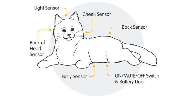 Joy For All Robotic Companion Pet for Dementia & Elderly - Ginger Carousel 16