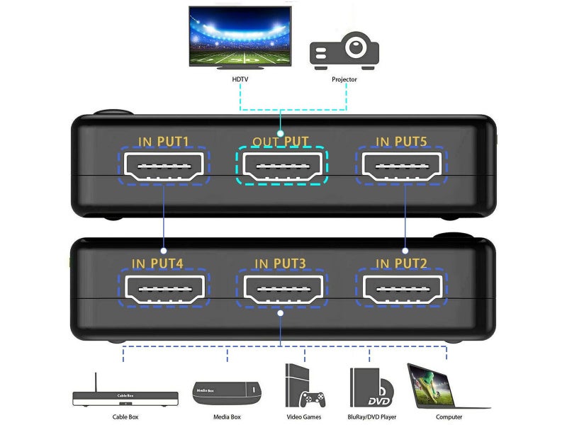 5 Way HDMI Splitter 4K Ultra HD 1 In 5 Out HDMI Switch Splitter HDTV Auto Carousel 6