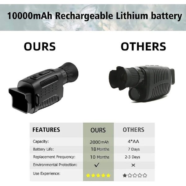 Monocular Vision Device 1080P HD Infrared 5X Digital Zoom Hunting Telescope O... Carousel 7