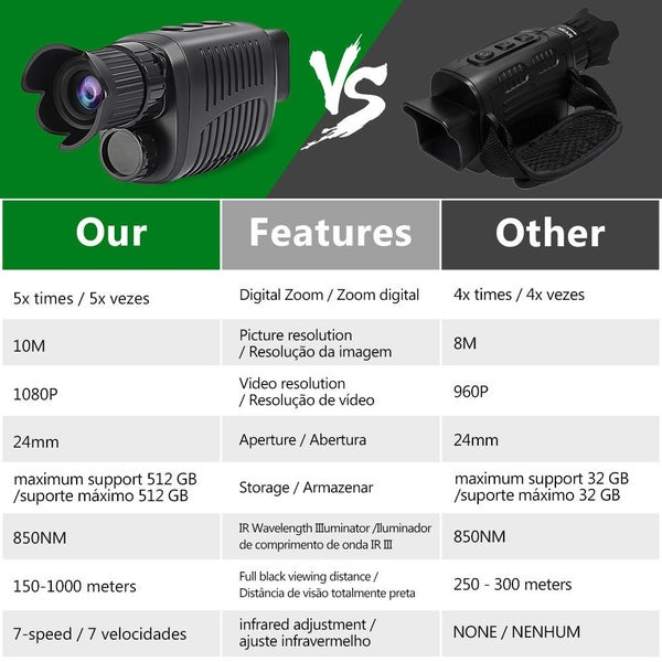 Monocular Night Vision Device 1080P HD Infrared Camera 5X Digital Light Zoom ... Carousel 7
