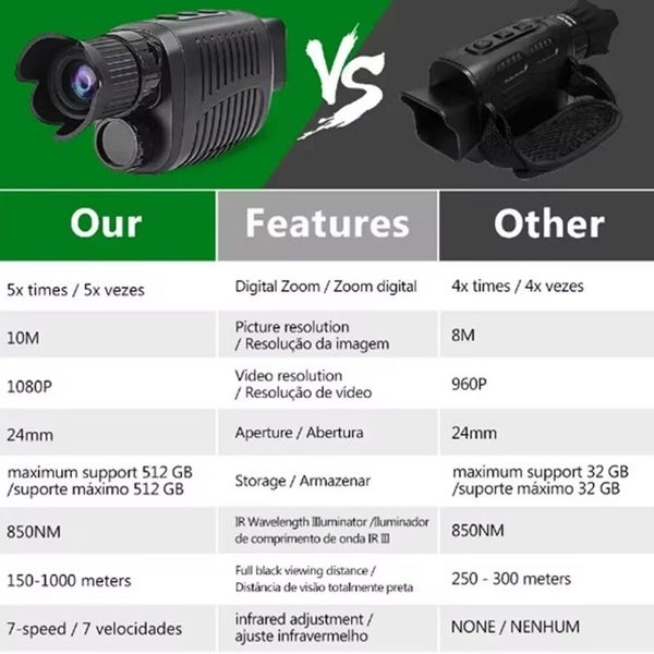 Monocular Night Vision Device 1080P HD Infrared Camera 5X Digital Light Zoom ... Carousel 6