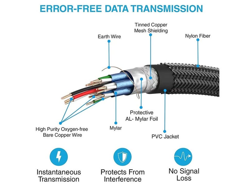 HDMI Cable to HDMI Cable Carousel 7