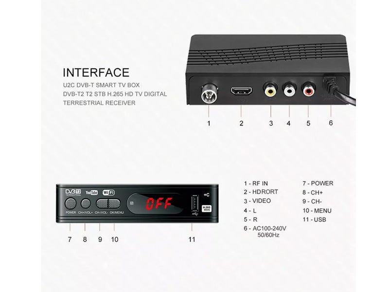 PTN New DVB-T2 Terrestrial TV Tuner Sale Sale Sale Carousel 2