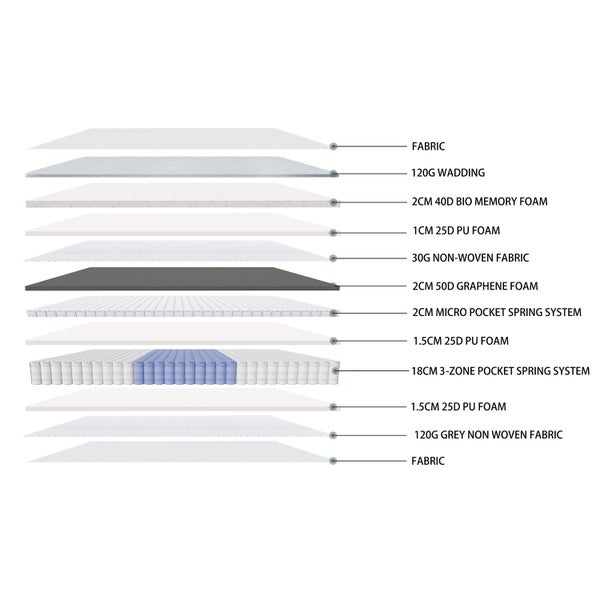 King Plush Mattress - Charcoal Carousel 2