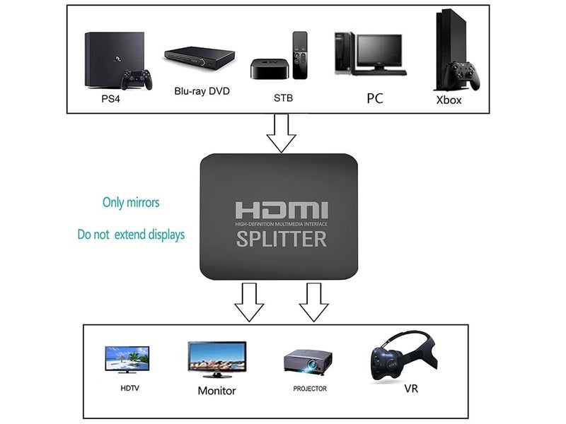 HDMI Splitter Hdmi Splitter Carousel 2