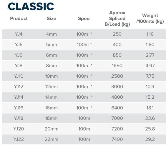 Classic Polyester Yacht Braid 4mm to 18mm x Meter Carousel 2