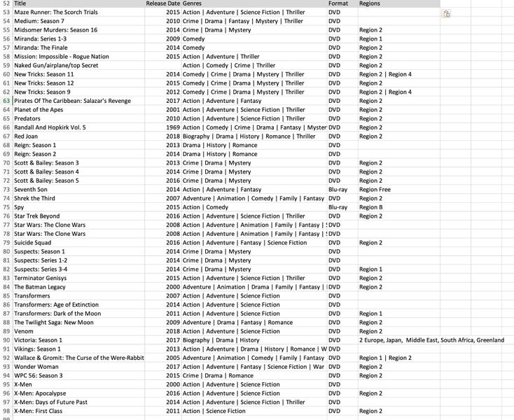 Bulk Lot 96 DVDs - for $89! Carousel 5