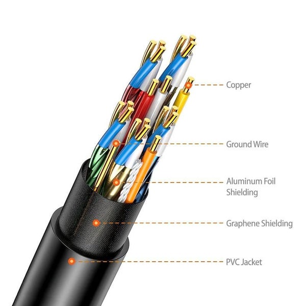 Simplecom Cah520 Ultra High Speed Hdmi 2.1 Cable 48Gbps 8K@60Hz Slim Flexible 2M Carousel 5