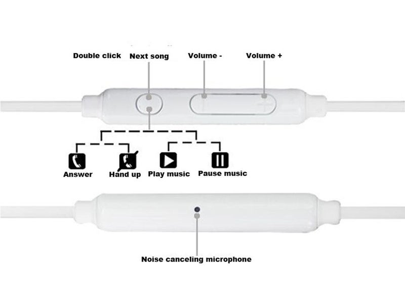 Samsung Earphones S9 S8 S7 S6 S5 A01 A3 A5 A6+ A7 A9 A10 A11 E5 E7 A9 EO-EG920LW Carousel 4