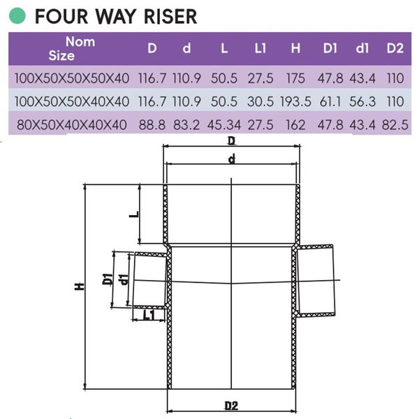 DWV FITTINGS Carousel 2