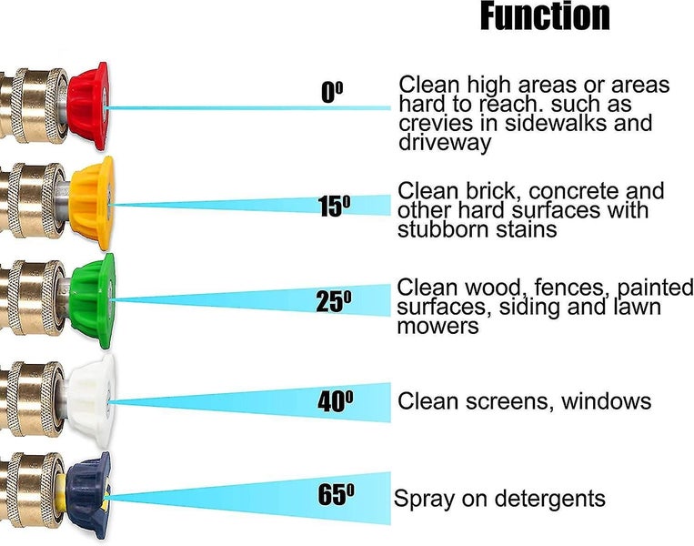 Gutter Pressure Washer, Angled Extension Wand For Gutter Cleaning, 5 Nozzle Tips Carousel 3