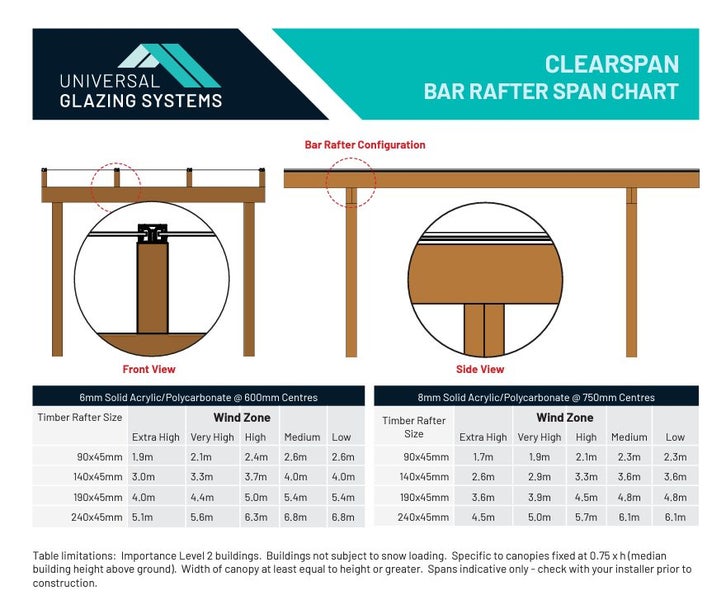 Flat POLYCARBONATE ROOFING and Joining System SPECIAL Carousel 13