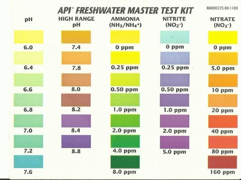 API Freshwater Master Test Kit - over 800 tests Carousel 2