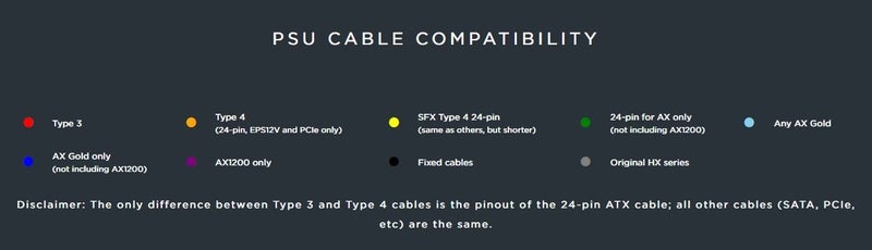 Corsair AXi Series 8 Pin To Dual 8 (6+2) Pin Male GPU PCIe Sleeved Power Cable Carousel 2