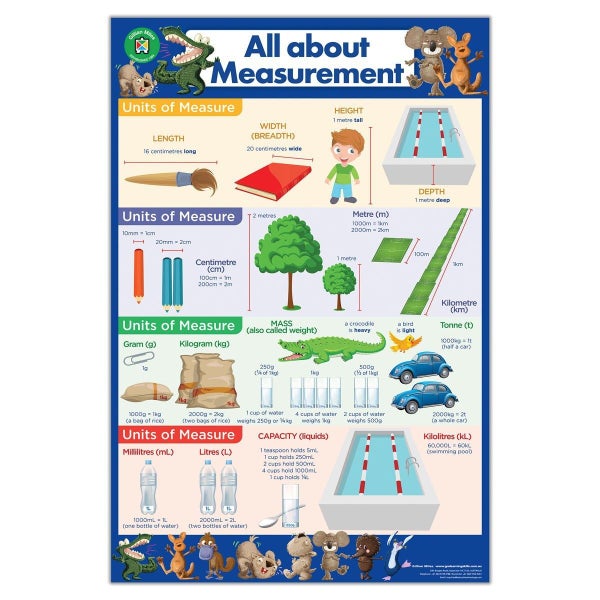 LCBF All About Numeracy Wall Poster Box Set Of 4. Learn Times Tables, Measure... Carousel 2