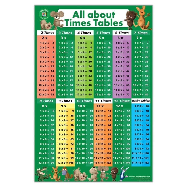 LCBF All About Numeracy Wall Poster Box Set Of 4. Learn Times Tables, Measure... Carousel 5