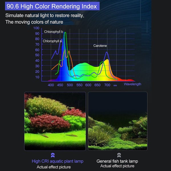 38cm Full Spectrum Aquarium Light LED Aquatic Plant Lighting Fish Tank Lamp Carousel 2