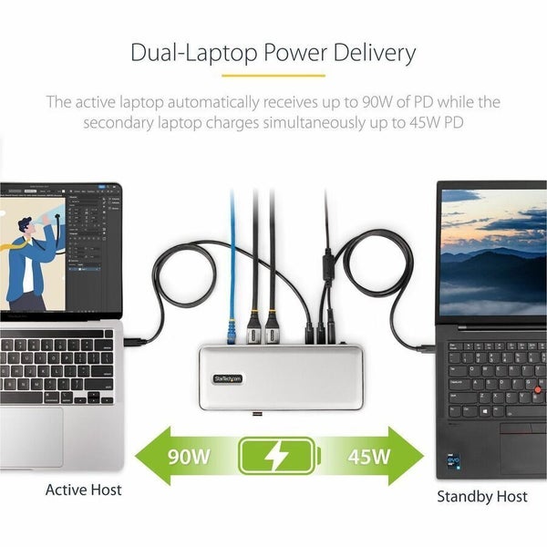 StarTech.com Dual-Laptop USB-C KVM Docking Station, Dual Monitor 4K 60Hz Display Carousel 2