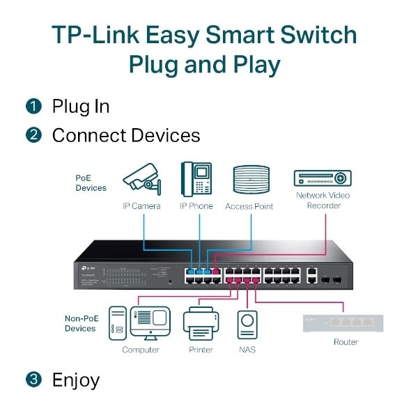 TP-Link TL-SG1428PE 28-Port Gigabit Easy Smart Switch with 24-Port PoE+ 32xVLAN Carousel 4