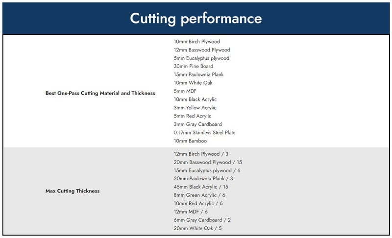 AlgoLaser Delta 22W Smart Laser Engraver and Cutter Carousel 18