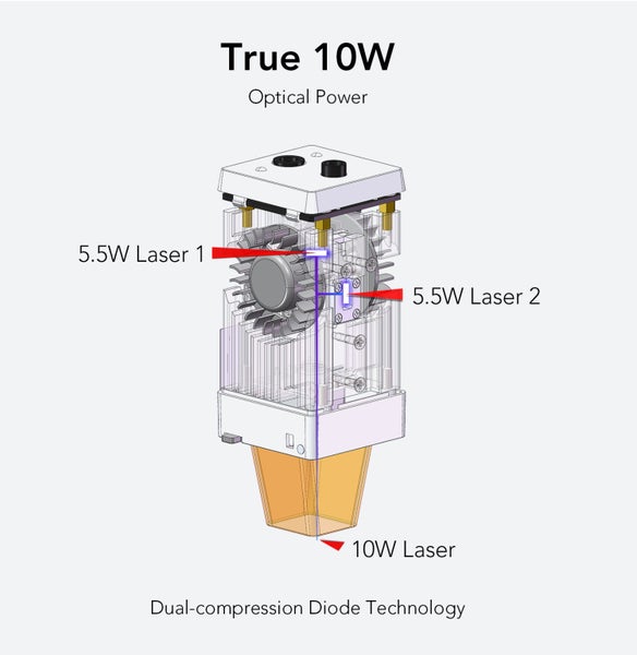 Ortur 10W Laser Module 24V for Ortur Laser Machines Carousel 2