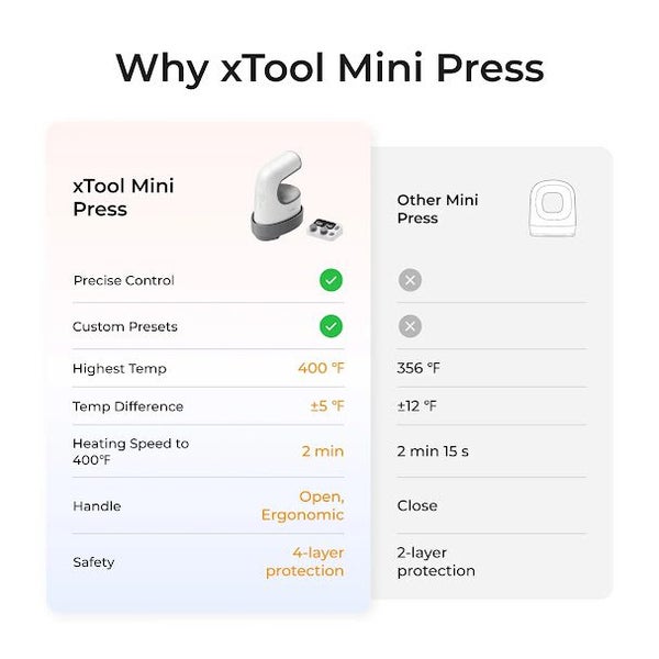 xTool Mini Heat Press+ Smart Control Carousel 14