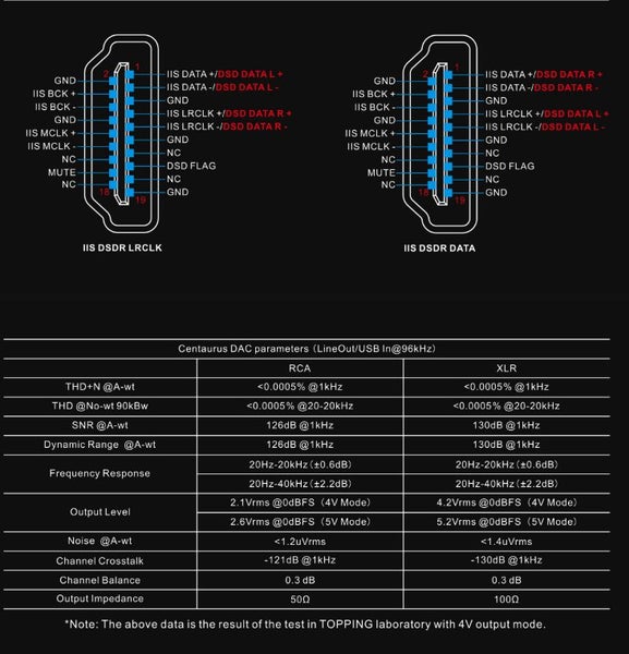 Topping Centaurus full balanced DAC R2R Decoder Music Player Brand New Carousel 20
