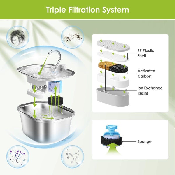 3 Pack Replacement Filters & Replacement Pre-Filter Sponges for Stainless Steel Carousel 2