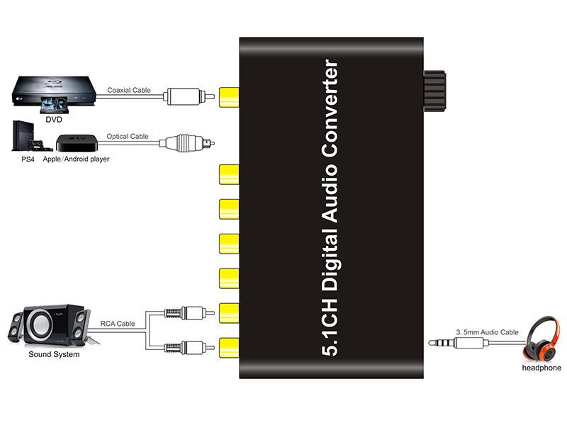 5.1CH Digital Audio Sound Converter Decoder SPDIF Coaxial to RCA DTS AC3 LPCM/PC Carousel 1
