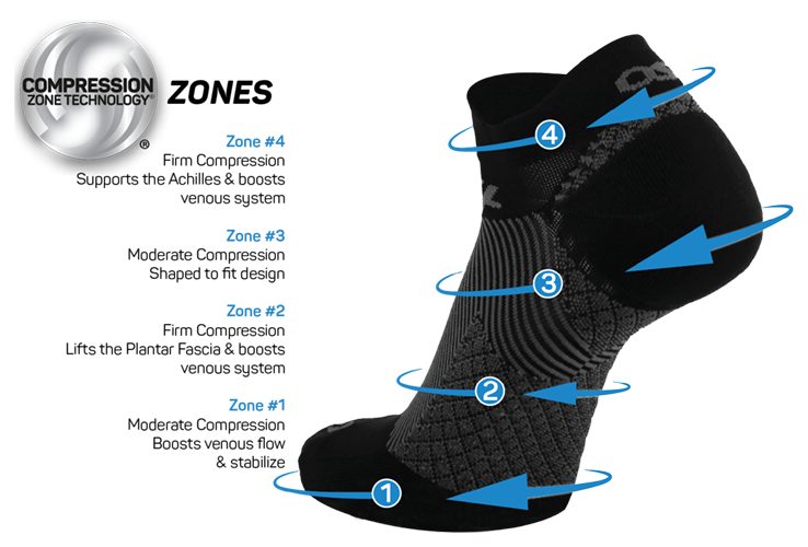 Plantar Fasciitis Socks FS4 - Large Carousel 3