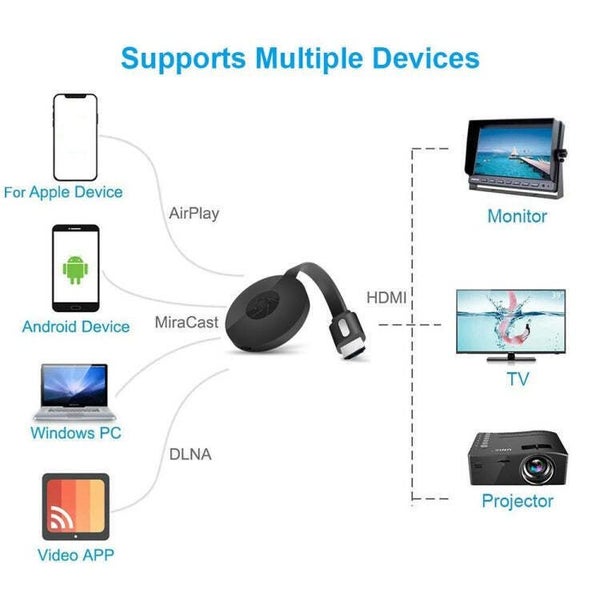 PTN NEW Chromecast Sale Sale HDMI Dongle Carousel 2