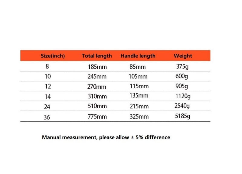 8-36 inch sizes Carbon Steel Heavy Duty Pipe Wrench Dipped Handle Carousel 2