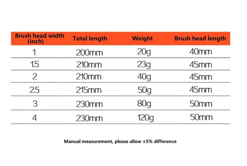 Paint Brushes Household Bristle Paintbrushes Carousel 6