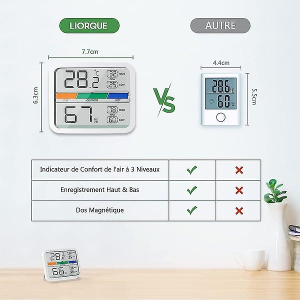Mini Indoor Thermometer Digital Hygrometer Temperature And Humidity Monitor With Carousel 2