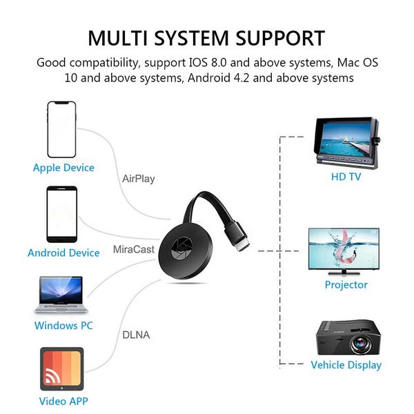 NEW Wireless HDMI Display Dongle Afterpay Carousel 2