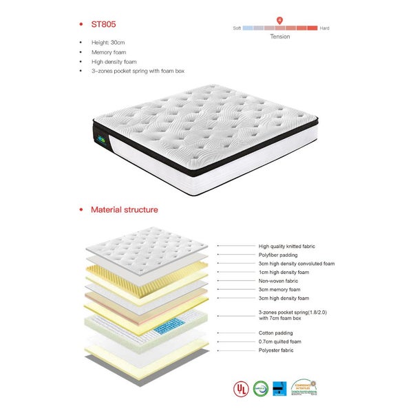 Queen Size 30Cmmemoryzone Pocket Spring Mattress Mattresses Ever Smile Furnitur Carousel 2