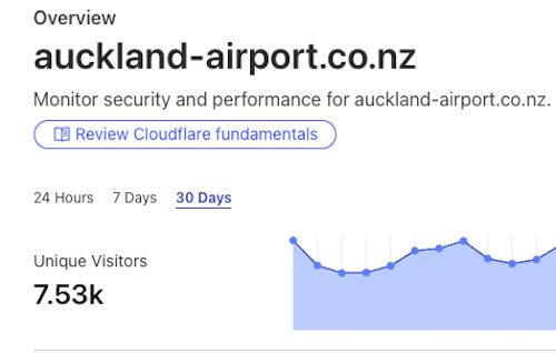 auckland-airport dot co dot nz Domain Name Carousel 2