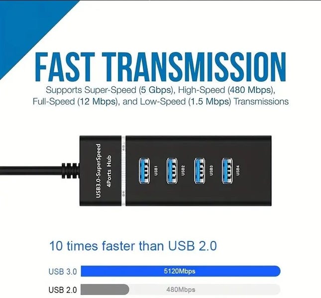Sales! USB 3.0 Hub - 5Gbps High Speed, 4-Port Splitter for Maximum Connectivity! Carousel 1